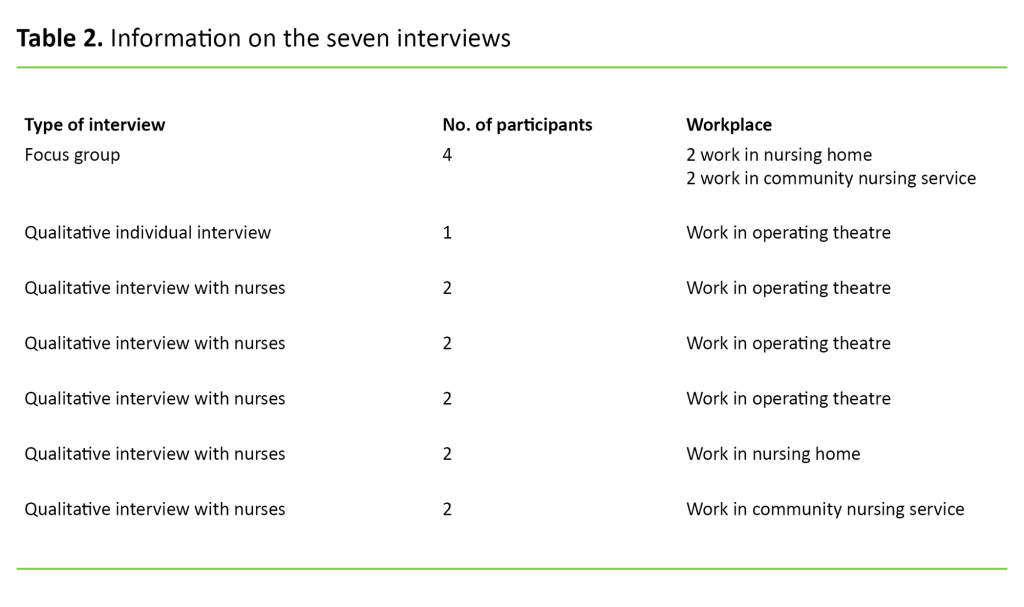 Tabell 2 Table 2. Information on the seven interviews
