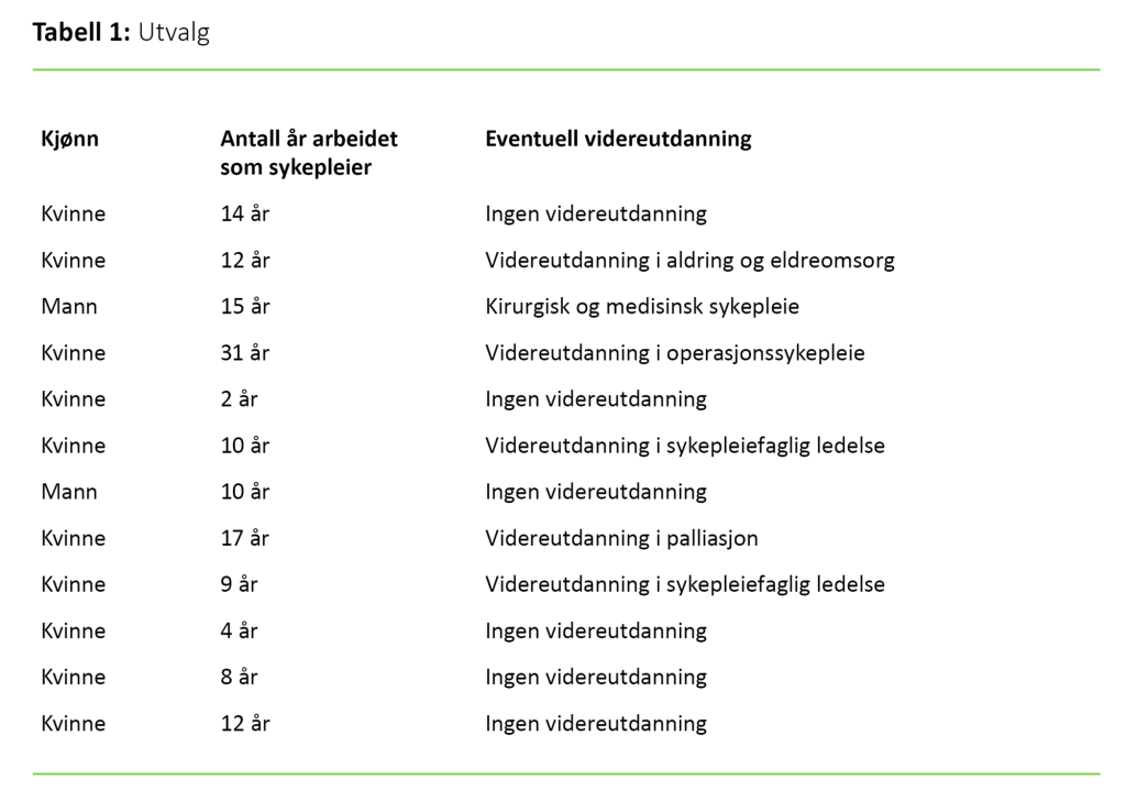 Tabell 1 Tabell 1: Utvalg