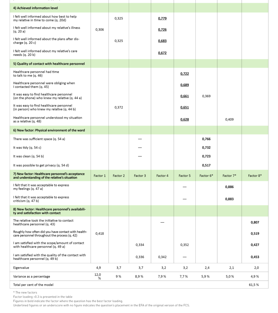 Table 4 Table 4. Factor solutions of the Norwegian version of the Family Collaboration Scale (n = 147)