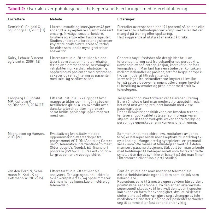 tabell, publikasjoner, helsepersonell, telerehabilitering Tabell 2 viser en oversikt over publikasjoner - helsepersonells erfaringer med telerehabilitering