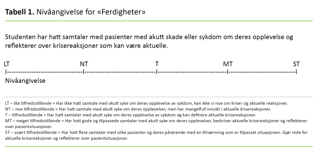 Tabell 1 Tabell 1. Nivåangivelse for «Ferdigheter»