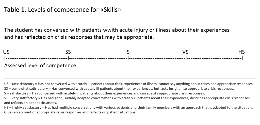 Table 1 Table 1. Levels of competence for ‘Skills’