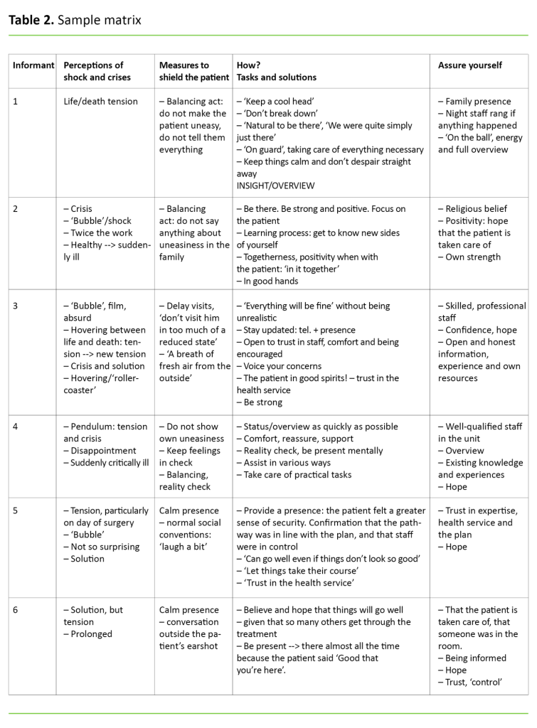 Table 2 Table 2. Sample matrix