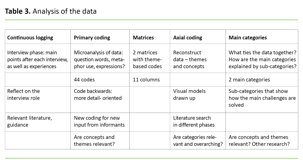 Table 3 Table 3. Analysis of the data