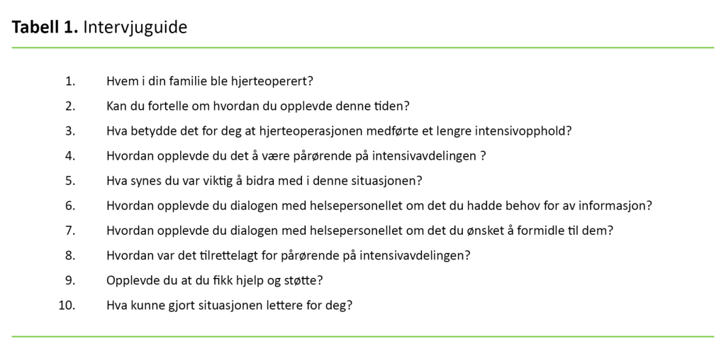 Tabell 1. Intervjuguide