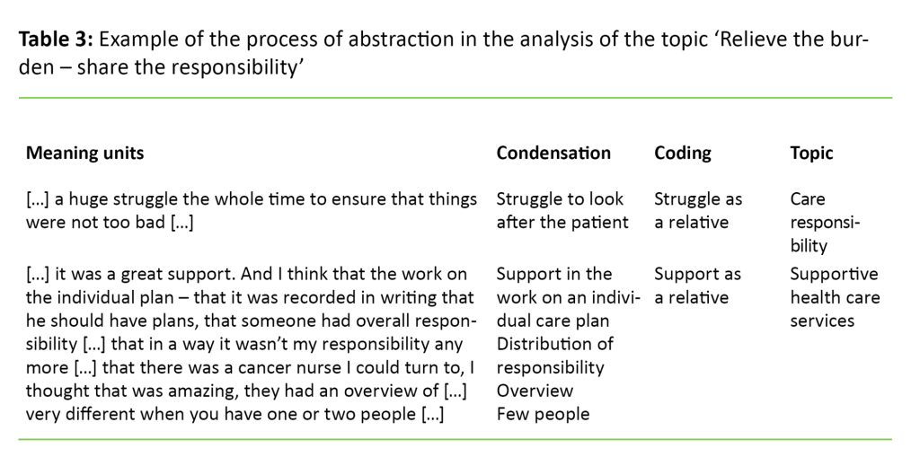 Table 3. Example of the process of abstraction in the analysis of the topic ‘Relieve the burden – share the responsibility’ 