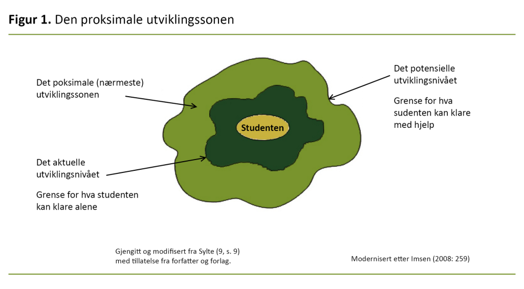 Figur 1 Figur 1. Den proksimale utviklingssonen