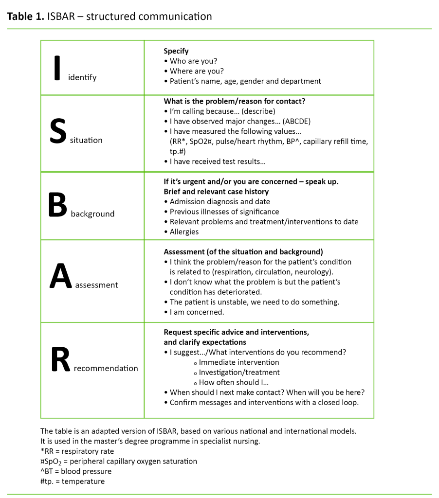 Table 1 Table 1. ISBAR – structured communication