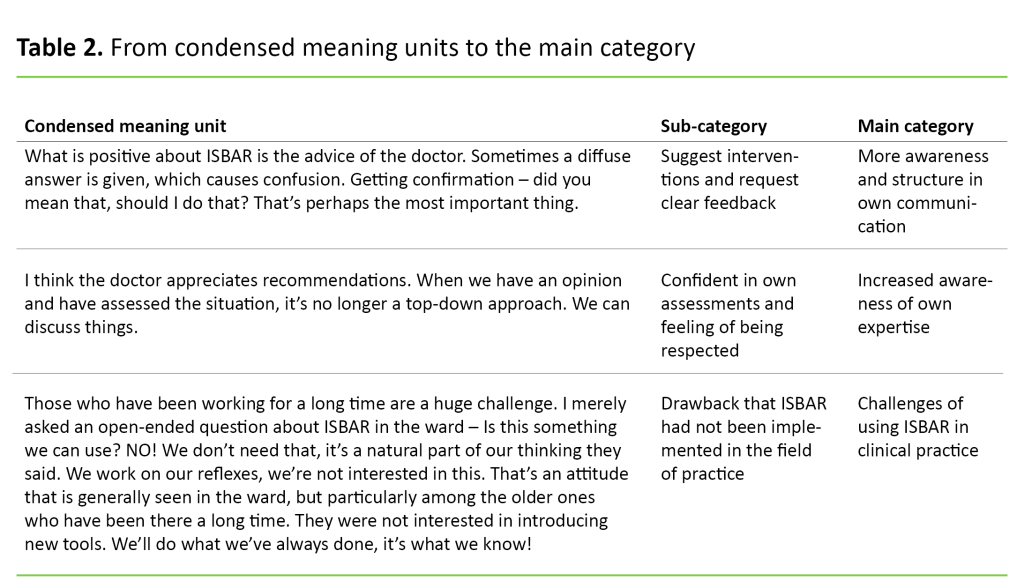 Table 2 Table 2. From condensed meaning units to the main category
