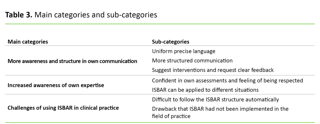 Table 3 Table 3. Main categories and sub-categories