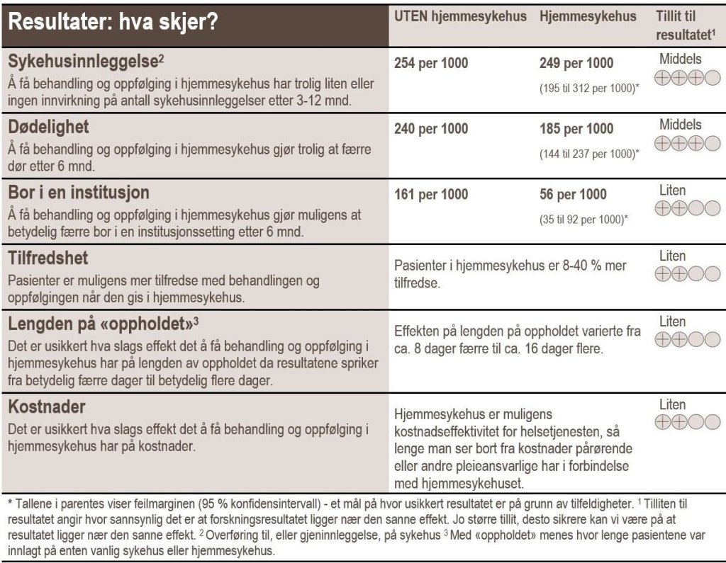 Resultattabell Resultattabell