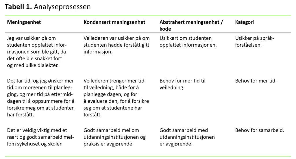 Tabell 1 Tabell 1. Analyseprosessen
