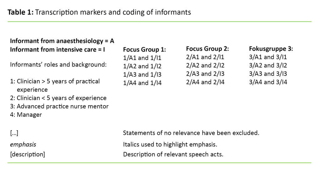 Table 1. Transcription markers and coding of informants