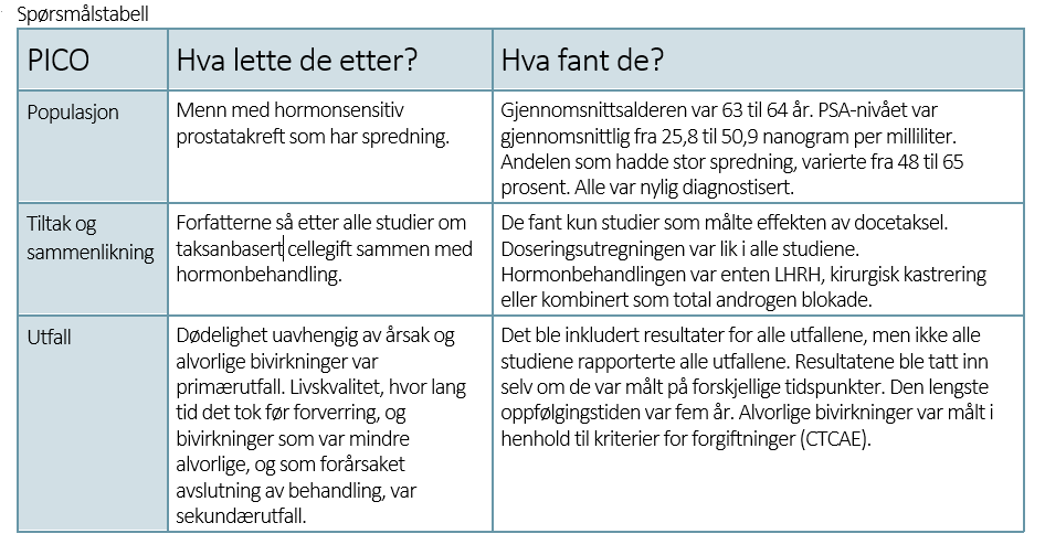Spørsmålstabell Spørsmålstabell