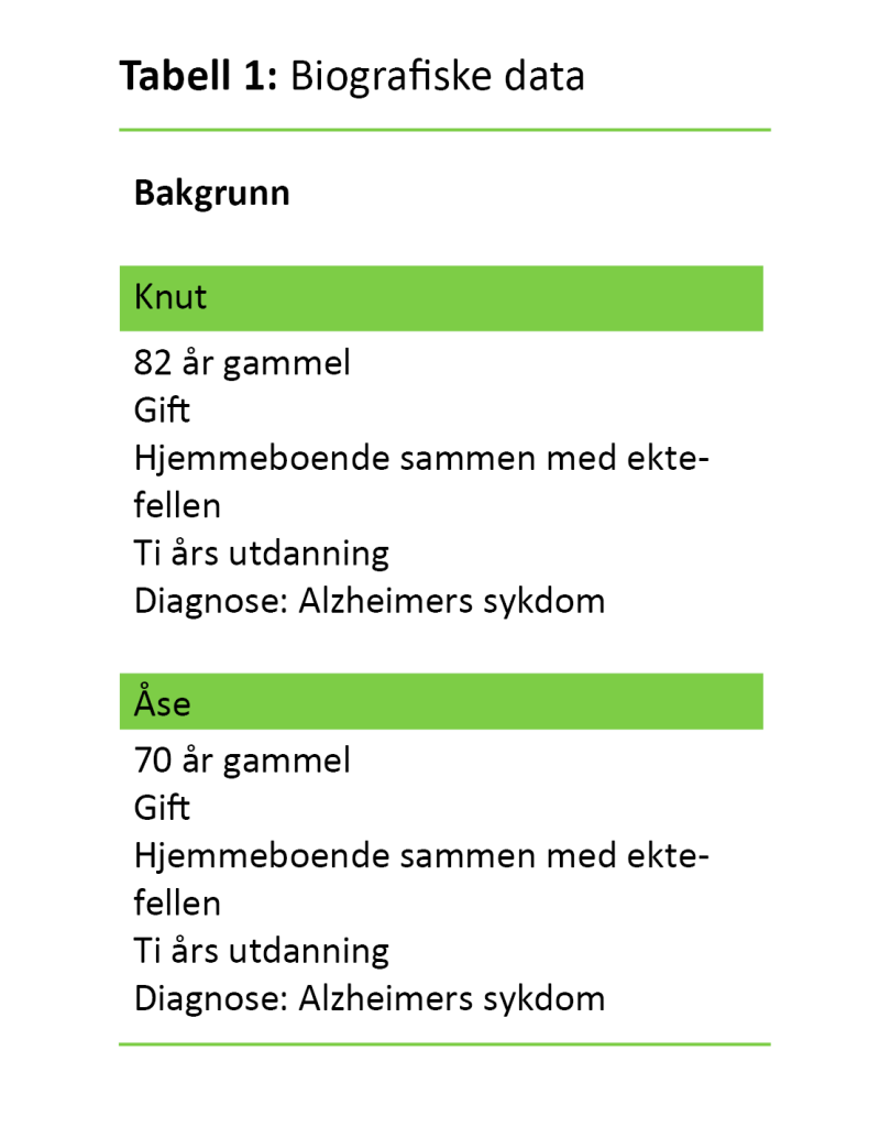 Tabell 1 Tabell 1. Biografiske data