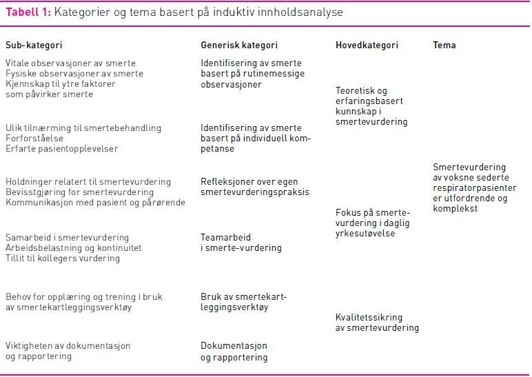 Tabell 1 