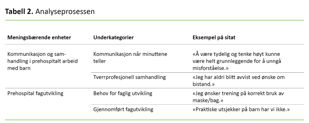 Tabell 2 Tabell 2. Analyseprosessen