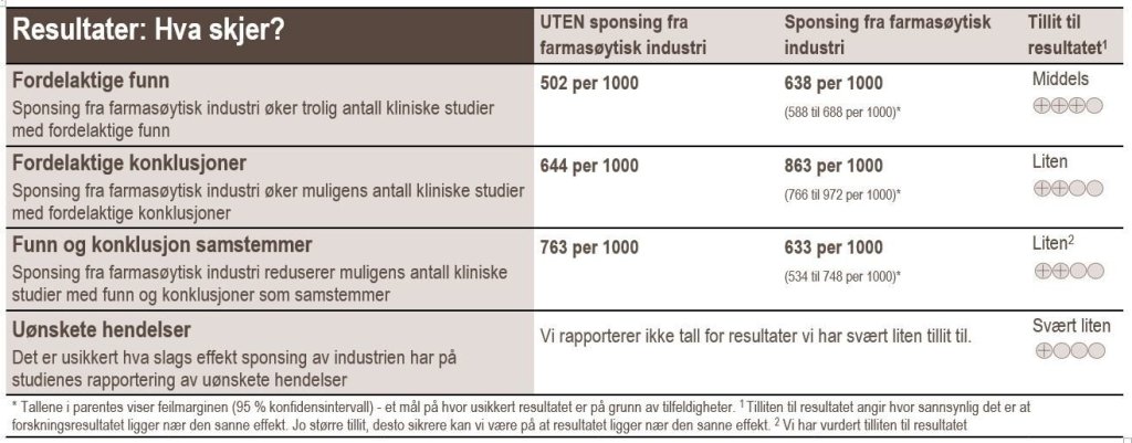 Resultattabell Resultattabell