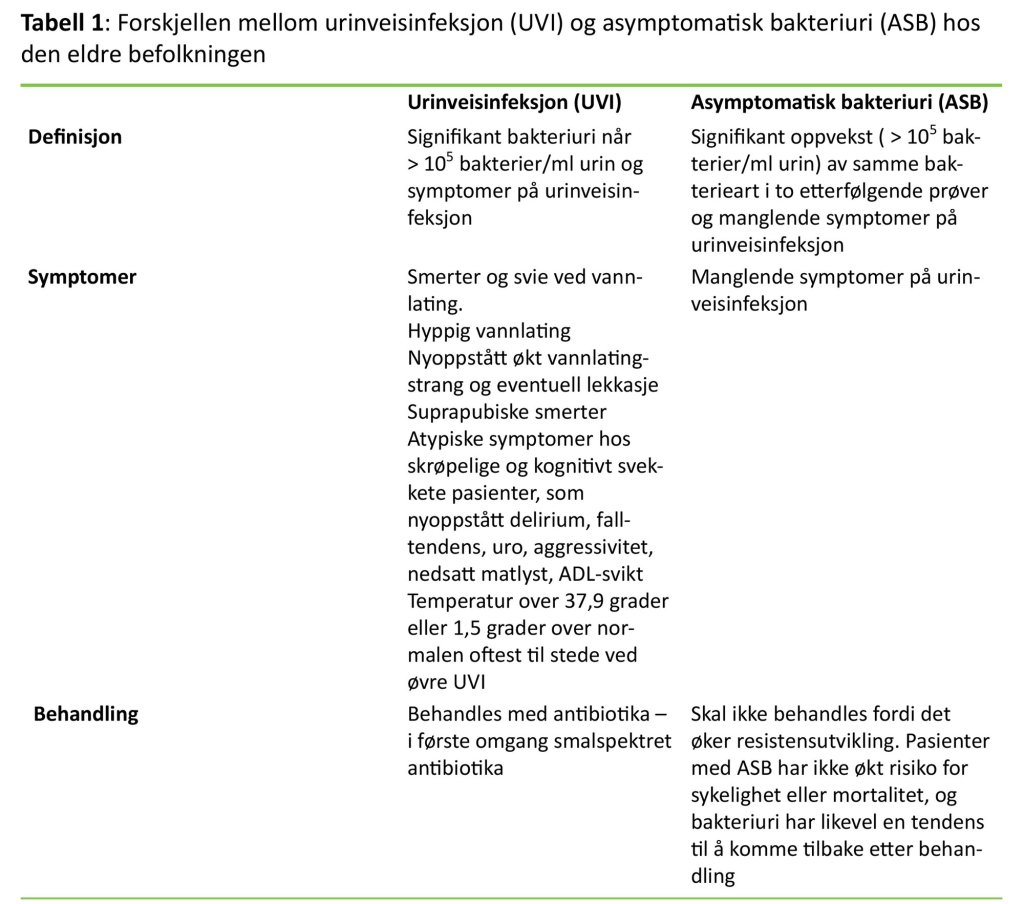 Tabell 1 Tabell 1: Forskjellen mellom urinveisinfeksjon (UVI) og asymptomatisk bakteriuri (ASB) hos den eldre befolkningen