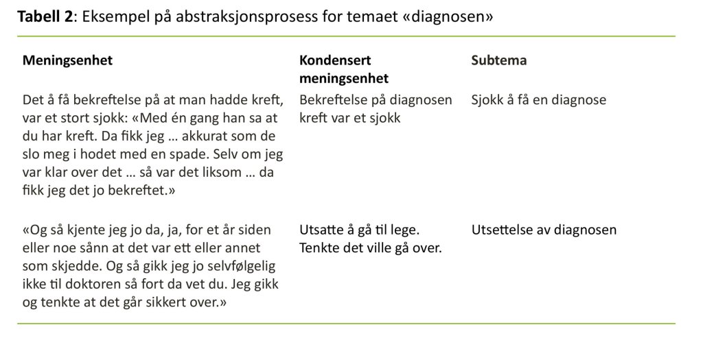 Tabell 2 Tabell 2: Eksempler på abstraksjonsprosess for temaet "diagnosen"