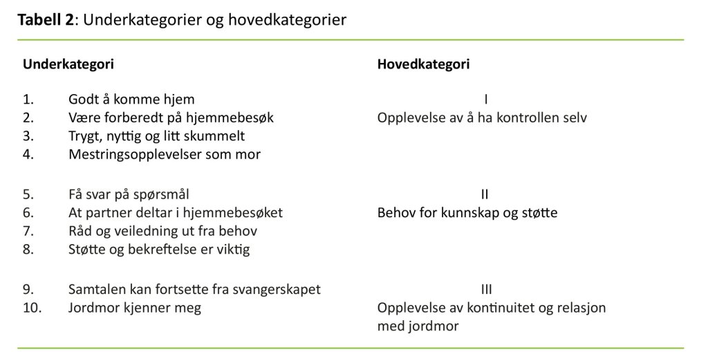 Tabell 2 Tabell 2: Underkategorier og hovedkategorier