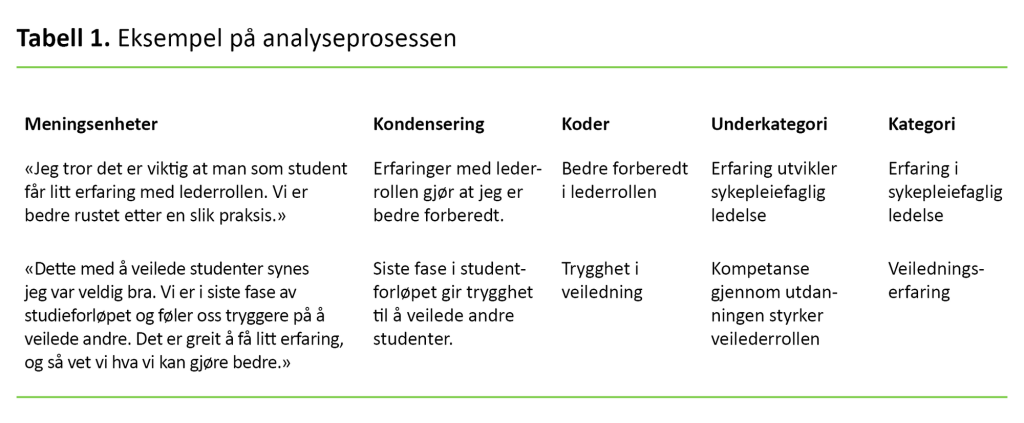 Tabell 1 Tabell 1. Eksempel på analyseprosessen