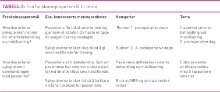 Tabell3Shøveian.jpg (Ingress 220)