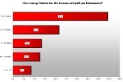 2 antall fødsler per helsesøster.jpg (180x120)
