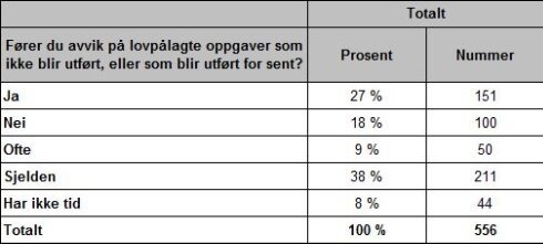 avvik tabell.jpg (Ingress 490)