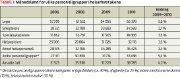 Tabell1.jpg (180 bredde)