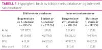 Tabell 1 jacobsen.jpg (200 bredde)