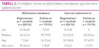 Tabell 2 jacobsen.jpg (200 bredde)