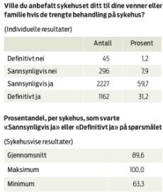 RN4cast anbefaling.jpg (Kampanje 230)