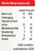 menn tabell.jpg (128 bredde)