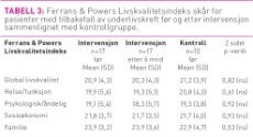 Tabell3_HJulstad.jpg (Kampanje 230)
