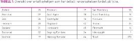 Tabell1Aagard.jpg (265 bredde)