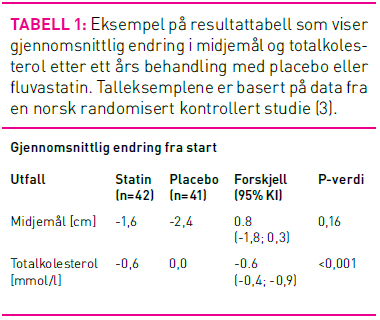 Tabell1Hypotesetesting.png