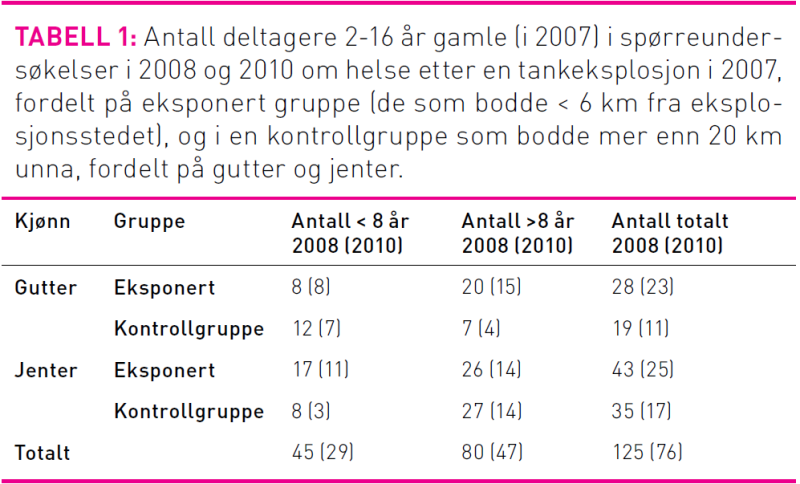 Tabell1Moen.png