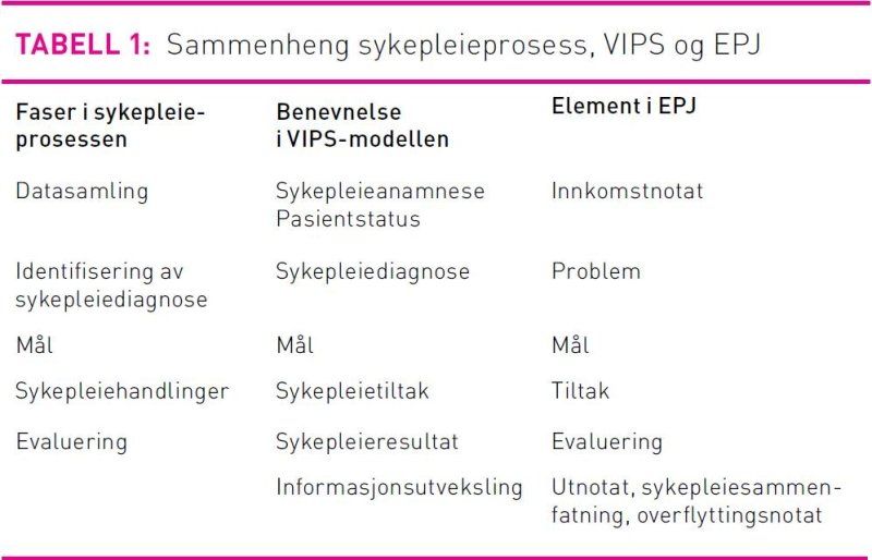 Tabell1Nost.jpg