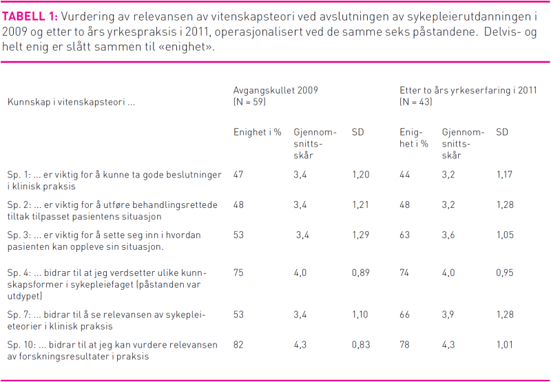 Tabell1Pedersen.png