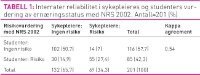 Tabell1Ribu.jpg (200 bredde)
