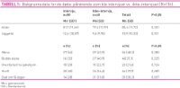 Tabell1Steindal.jpg (200 bredde)