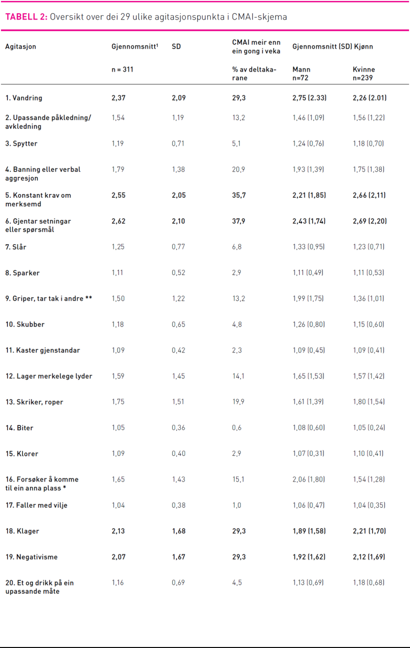 Tabell2,1Meland.png