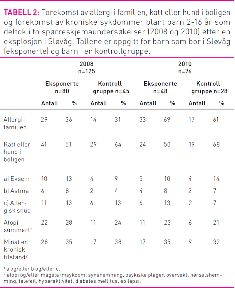 Tabell2Moen.png