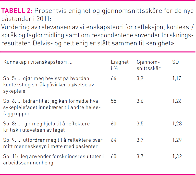 Tabell2Pedersen.png