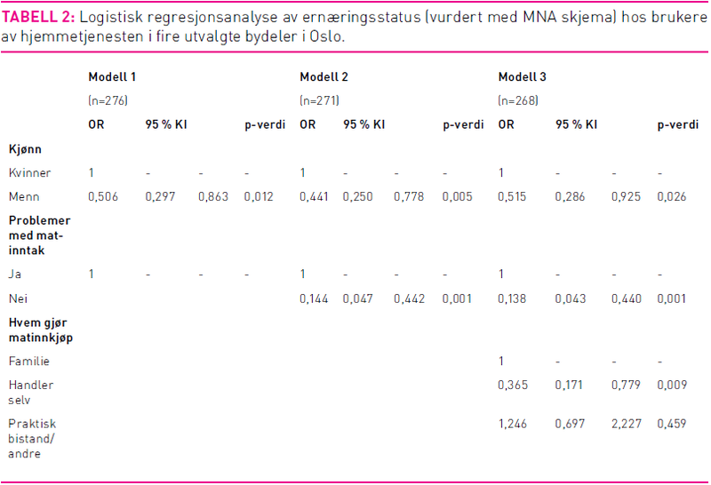 Tabell2Rognstad.png