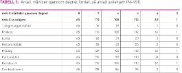 Tabell3Aagard.jpg (265 bredde)