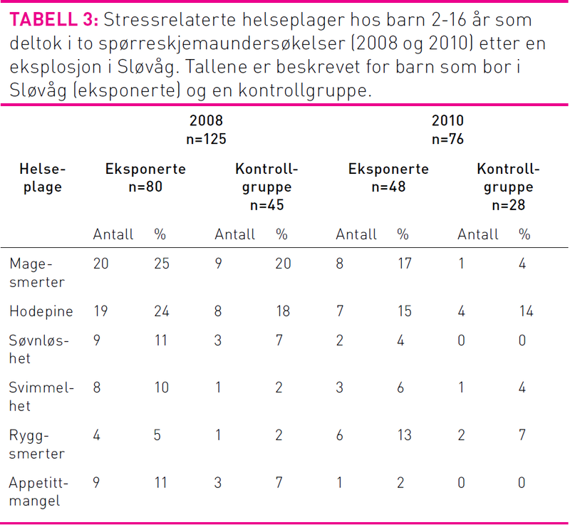 TAbell3Moen.png