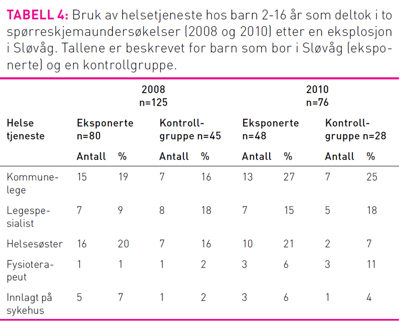 Tabell4Moen.png