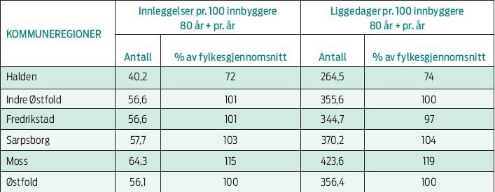 tabell 2 otterstad.jpg